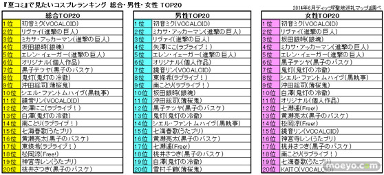 Q2 あなたがコミケに行くとしたらコスプレを見てみたいアニメのキャラクターを選んでください。