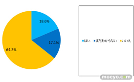 Q4 あなたはこの夏、「コミケ」に行きますか？