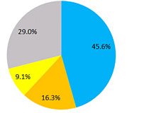 70％以上の日本人が「コミケ」を知っている！ 2014年の『夏コミ』で見たいコスプレランキングを公開