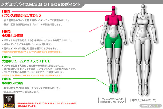 コトブキヤ プラモデル メガミデバイスM.S.G 01 トップスセット スキンカラーA スキンカラーB ホワイト15
