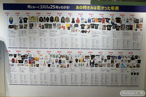 何とな～くコスパの25年がわかる！展03