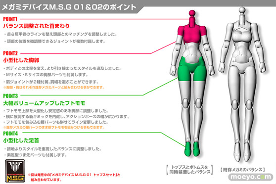 コトブキヤ メガミデバイスM.S.G 02 ボトムスセット ホワイト スキンカラーA スキンカラーB プラモデル 15