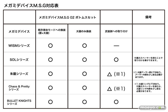 コトブキヤ メガミデバイスM.S.G 02 ボトムスセット ホワイト スキンカラーA スキンカラーB プラモデル 16