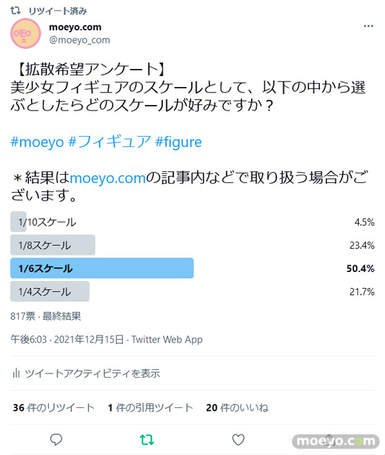 美少女フィギュアの好みのスケール アンケート結果 01