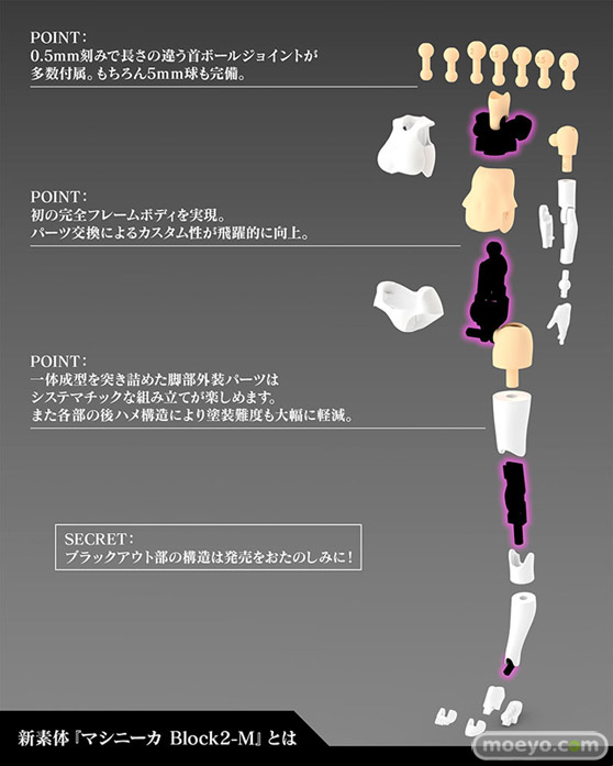 コトブキヤ メガミデバイス BUSTER DOLL ガンナー プラモデル 浅井真紀 福元徳宝 吉本アートファクトリー たすく 鳥山とりを 雨間10