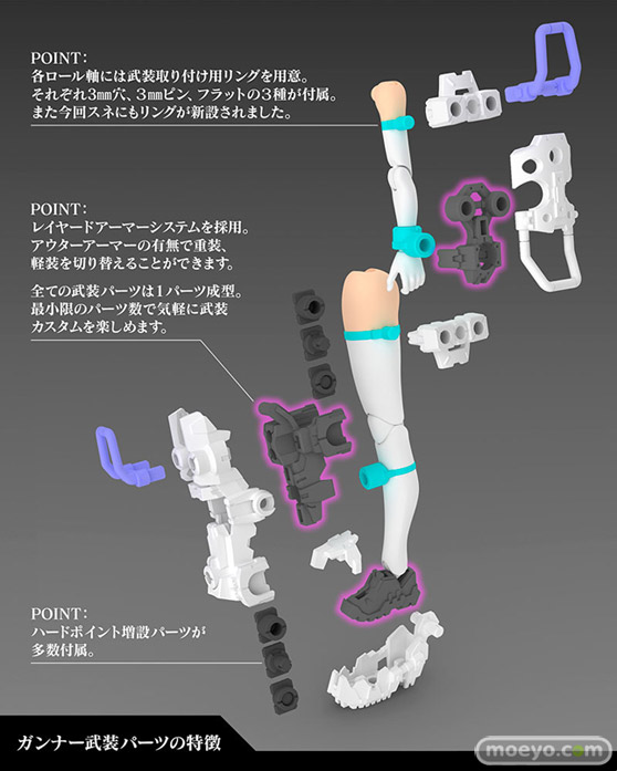 コトブキヤ メガミデバイス BUSTER DOLL ガンナー プラモデル 浅井真紀 福元徳宝 吉本アートファクトリー たすく 鳥山とりを 雨間11