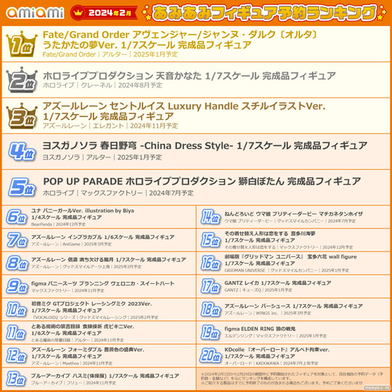 2024年2月あみあみフィギュア月間ランキング 09