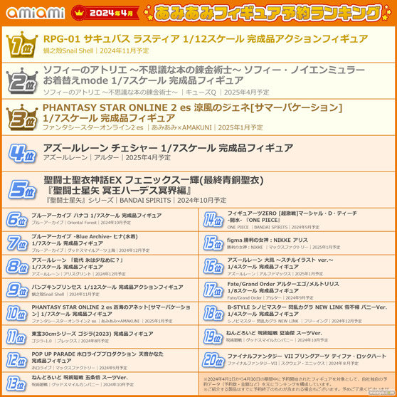 1 位 は、ちょっ～ と悪 そうなサキュバスのお姉さん「 ラスティア」 ！『 2024 年 4 月 あみあみフィギュア月 間 ランキング』10