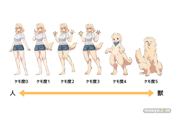 アオシマ 選んで作れる！可愛いケモノたちの可動プラモデル「けもプラ」 「 カオマニー」、「ニホンオオカミ」、「ヒトパーツセット[カラーA]」、「ぶらんこ」02