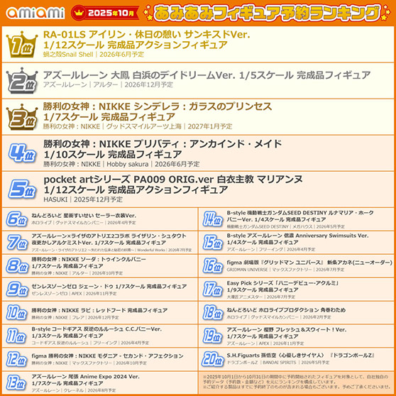 「アズールレーン」「勝利の女神:NIKKE」から水着やメイド、バニーガール衣装のフィギュアが続々ランクイン。『2025年10月あみあみフィギュア月間ランキング』 08